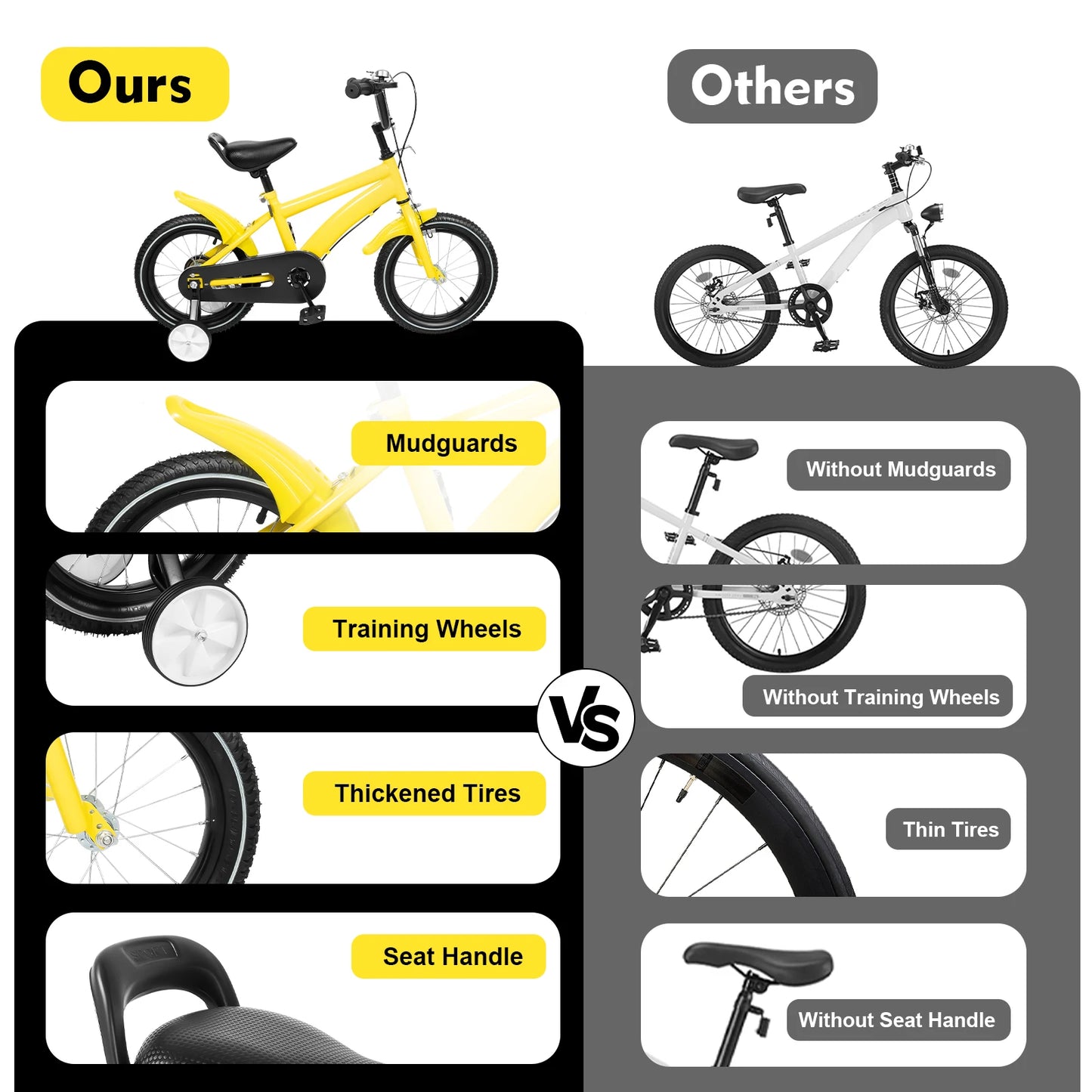 14 Inch Kids Bike Adjustable Seat Dual Brakes Children's Bicycle Load 50kg w/Training Wheels for Ages 2-4, Yellow/Blue/Red/White
