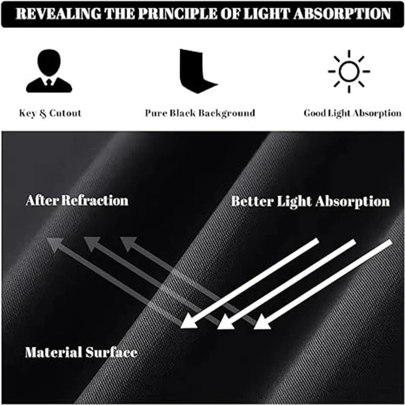 HUANYINGBJB Photography Background Backdrop Cloth Black Screen Muslin Cotton Fabric Chroma key For Photo Studio Video Portrait