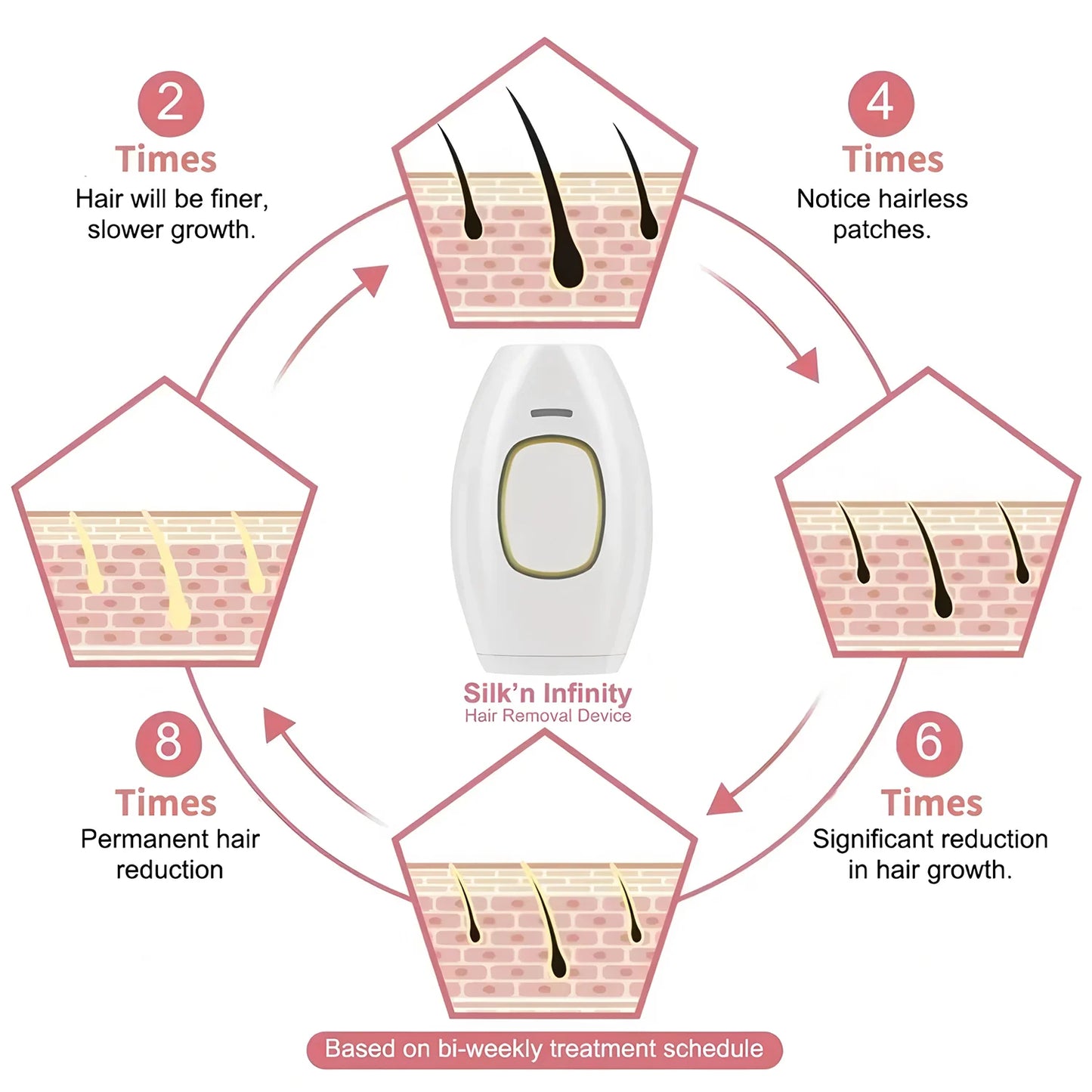Hair Laser Depilator Electric Painless Depilator Home IPL Pulses Hair Removal Handset Women Men Painless Razor Tool