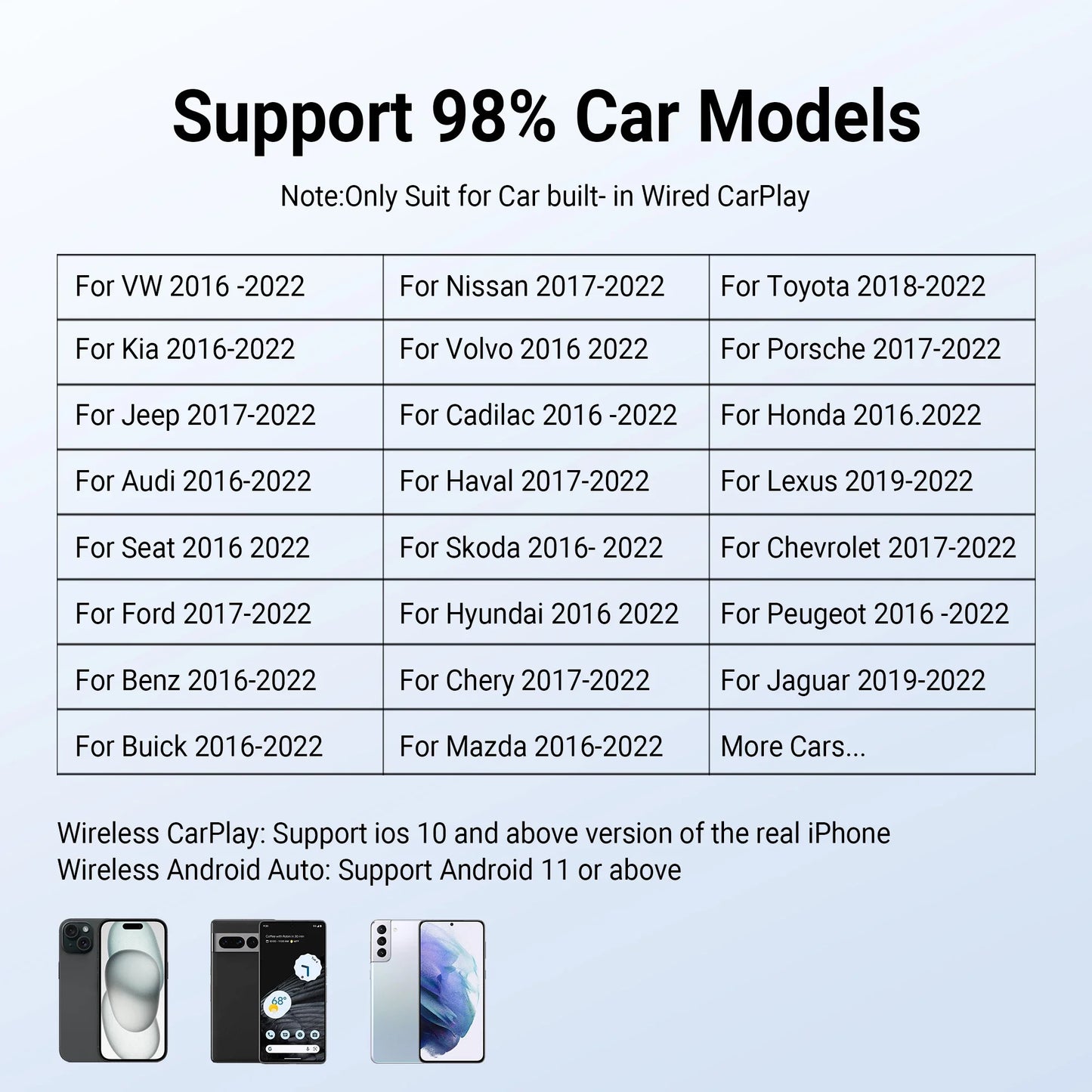 2024 Wireless CarPlay Adapter OTTOCAST Car TV Mate C3 Multimedia Adapter Video Converter for HDMI for TV Sticks Game Consoles