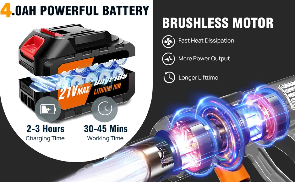 Cordless Pressure Washer, Portable Power Washer with 4.0Ah Battery 6-in-1 Nozzle, Handheld Brushless High-Pressure Car Washer