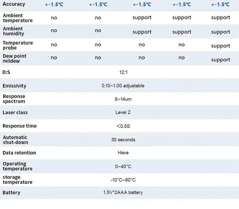 -50~800℃ Digital Thermometer Infrared Thermometers  Non-contact Pyrometer Kitchen Laser Temperature Meter Hygrometer Mestek