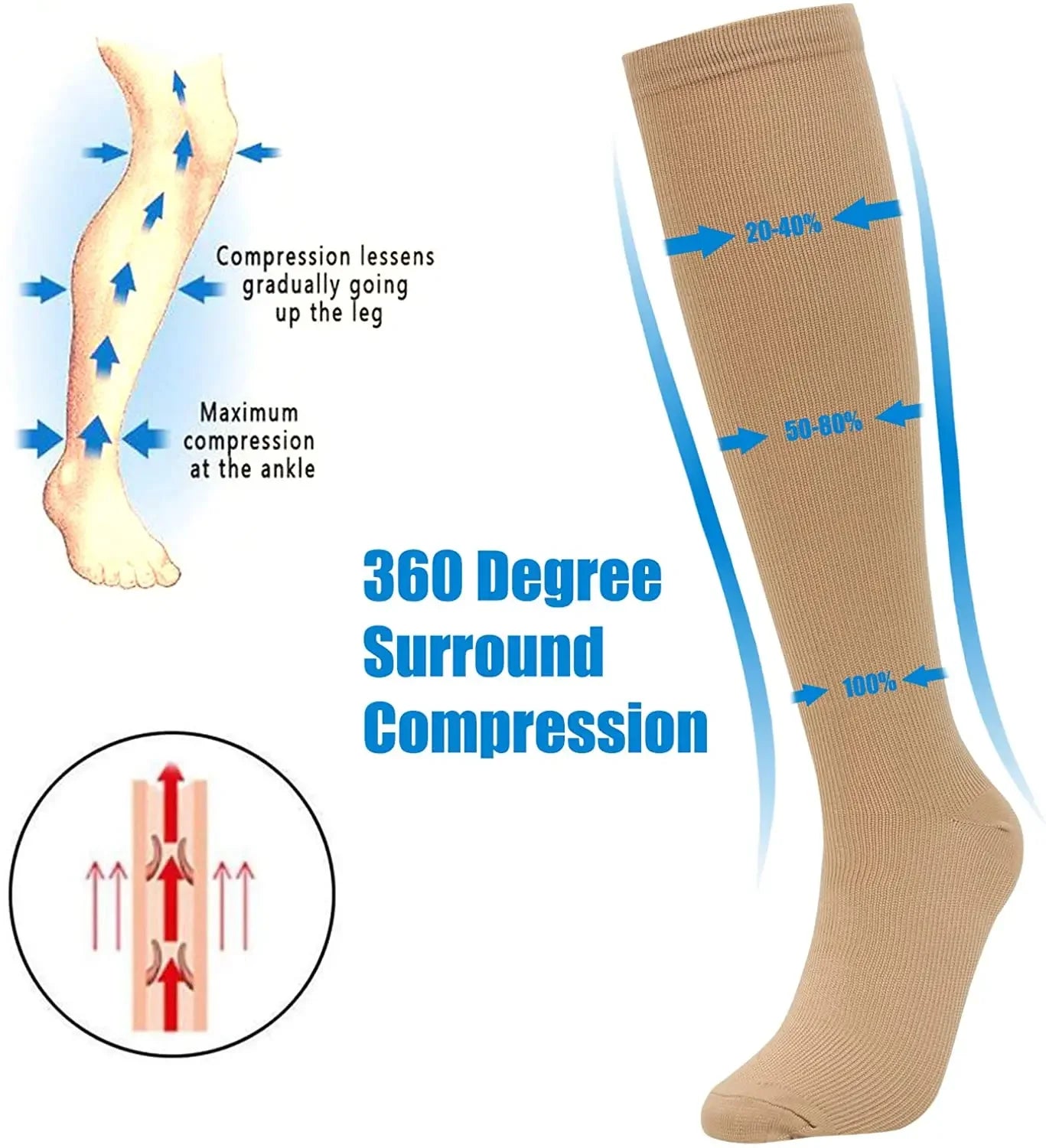 5 Pair Compression Socks Men Running Sport Socks Knee High 20-30mmHg Medical Edema Varicose Veins Women Compression Stocking