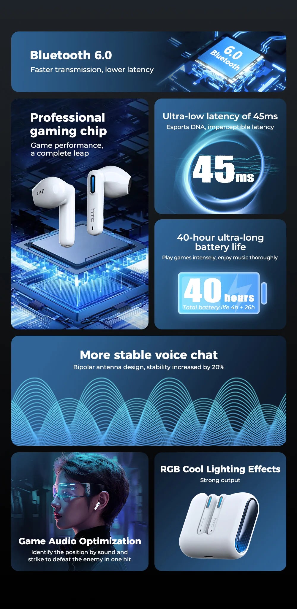 HTC NE49 Wireless Headphones Earphones Bluetooth V6.0 TWS In-Ear Comfortable Earbuds Ultra low latency AI Translator Earbuds