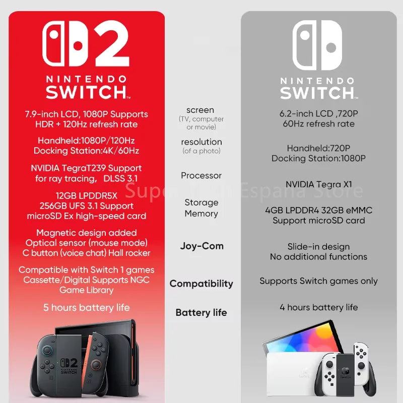 Nintendo Switch 2 Gaming Console NS2 Handheld Gaming Console 7.9-inch LCD 1080P Magnetic Design